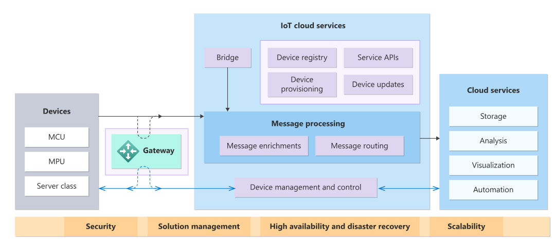 iot-architecture.png