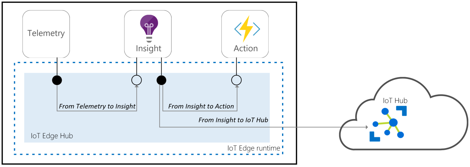 module-endpoints-routing.png