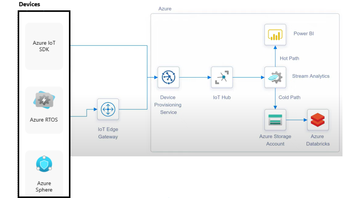 iot-architecture1.png