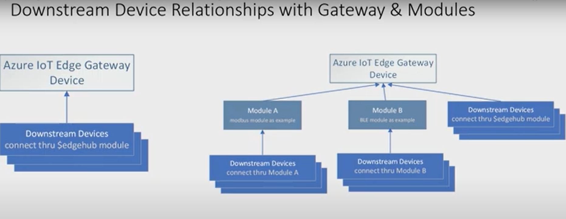 iotedgedevicegatwaymodules.png