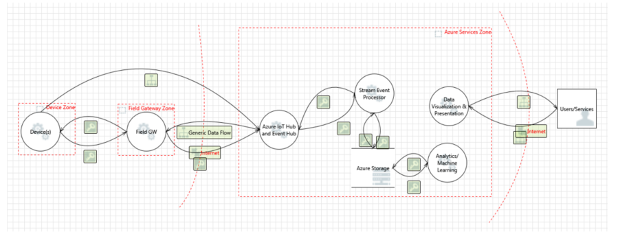 iot-security-architecture-fig3.png