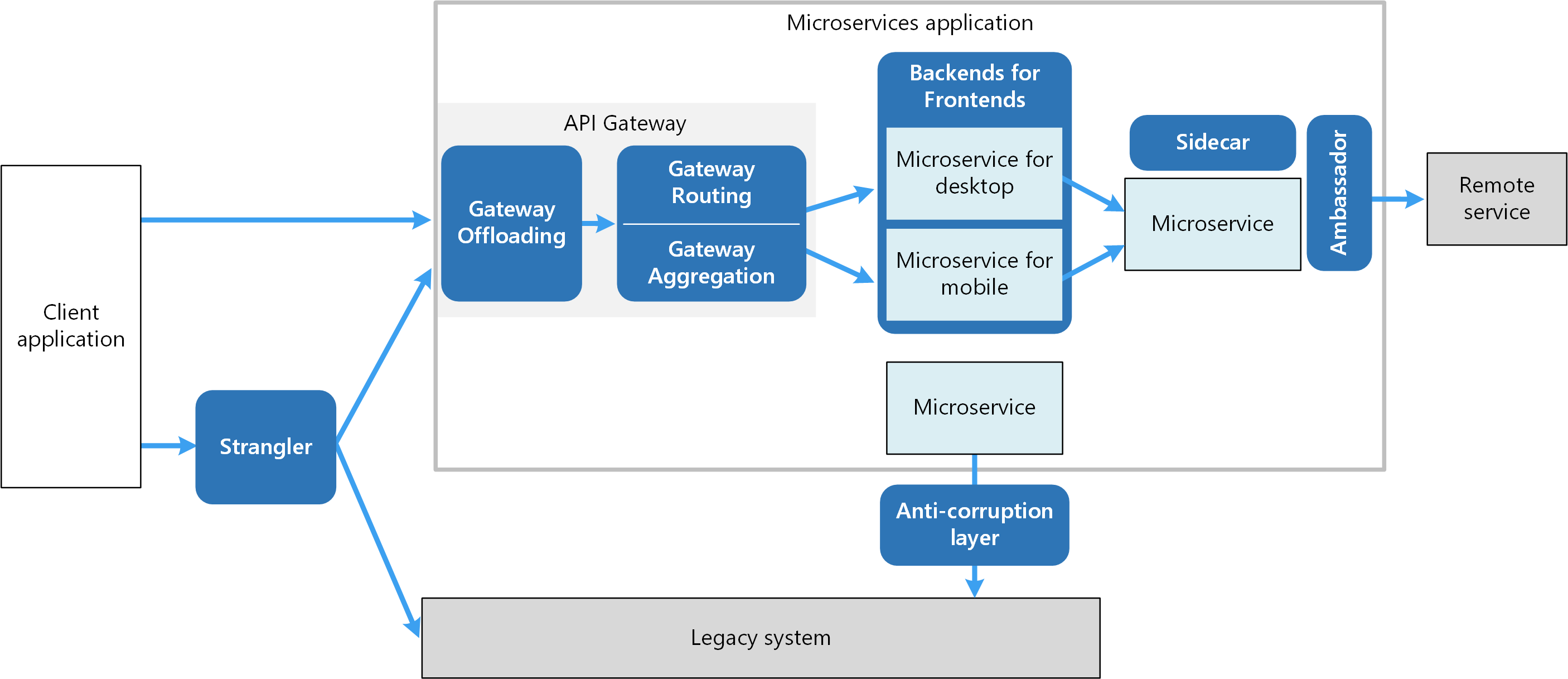 microservices-patterns.png