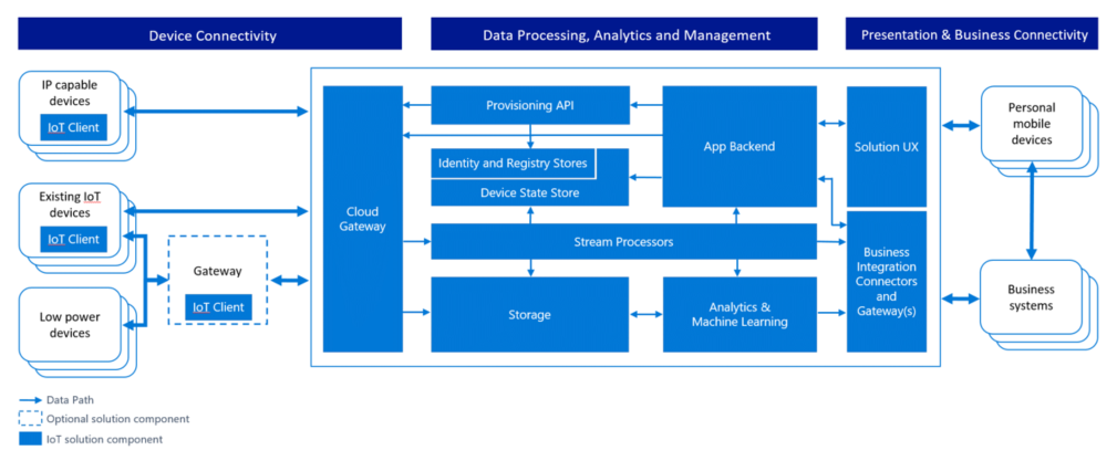 iot-security-architecture-fig2.png