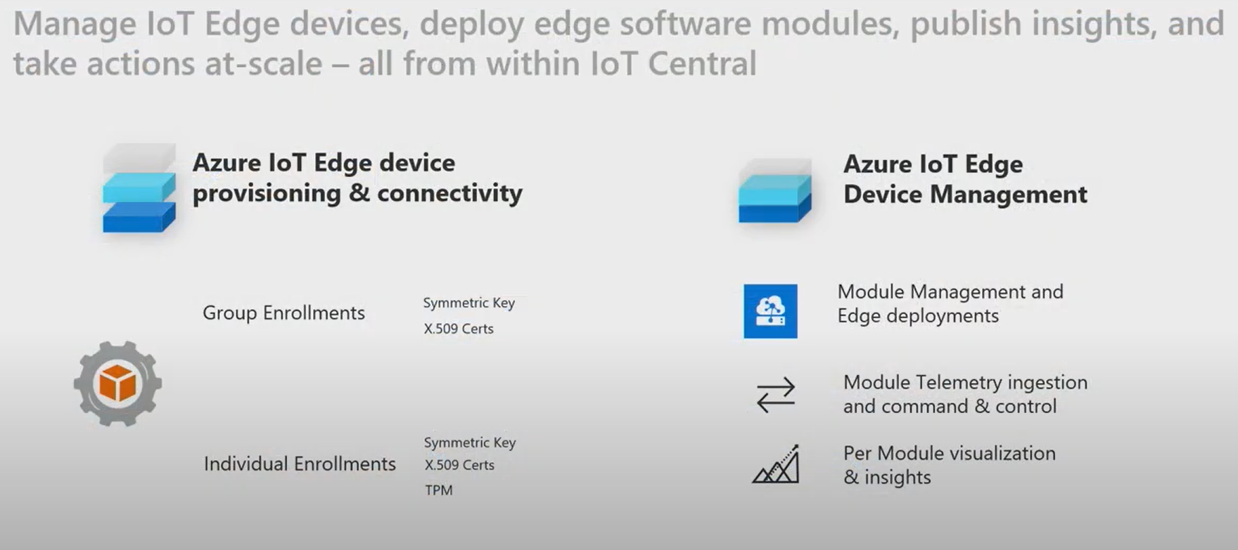 AzureIOTcentraleagefeature.png