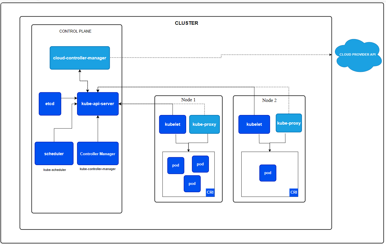 k8s-cluster-architecture.png