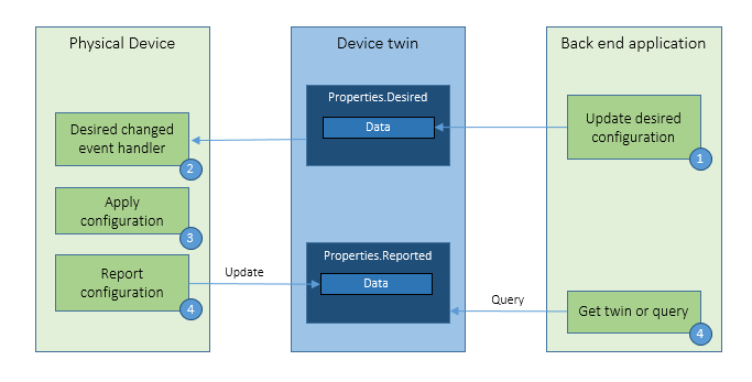 configuration-pattern.png