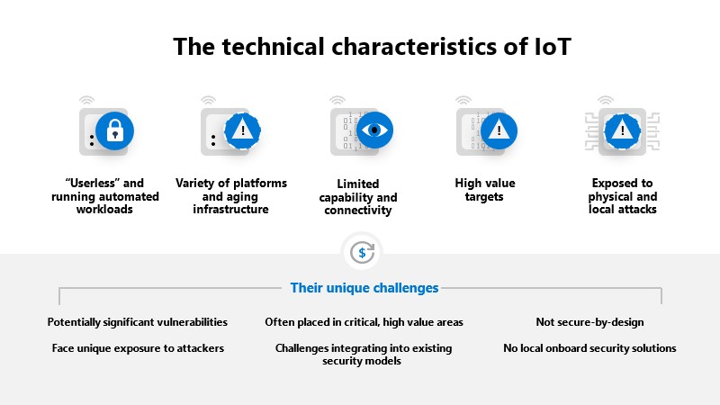 Tech-characteristics-of-IoT.jpg