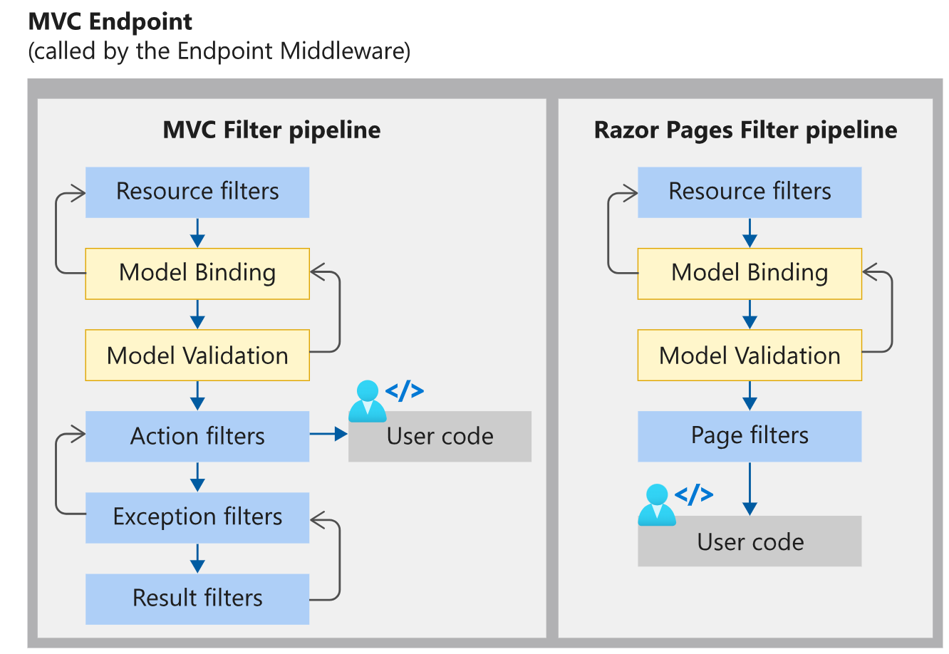 mvc-end-point.png