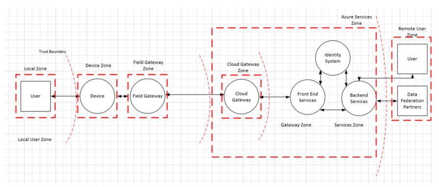 iot-security-architecture-fig1.png