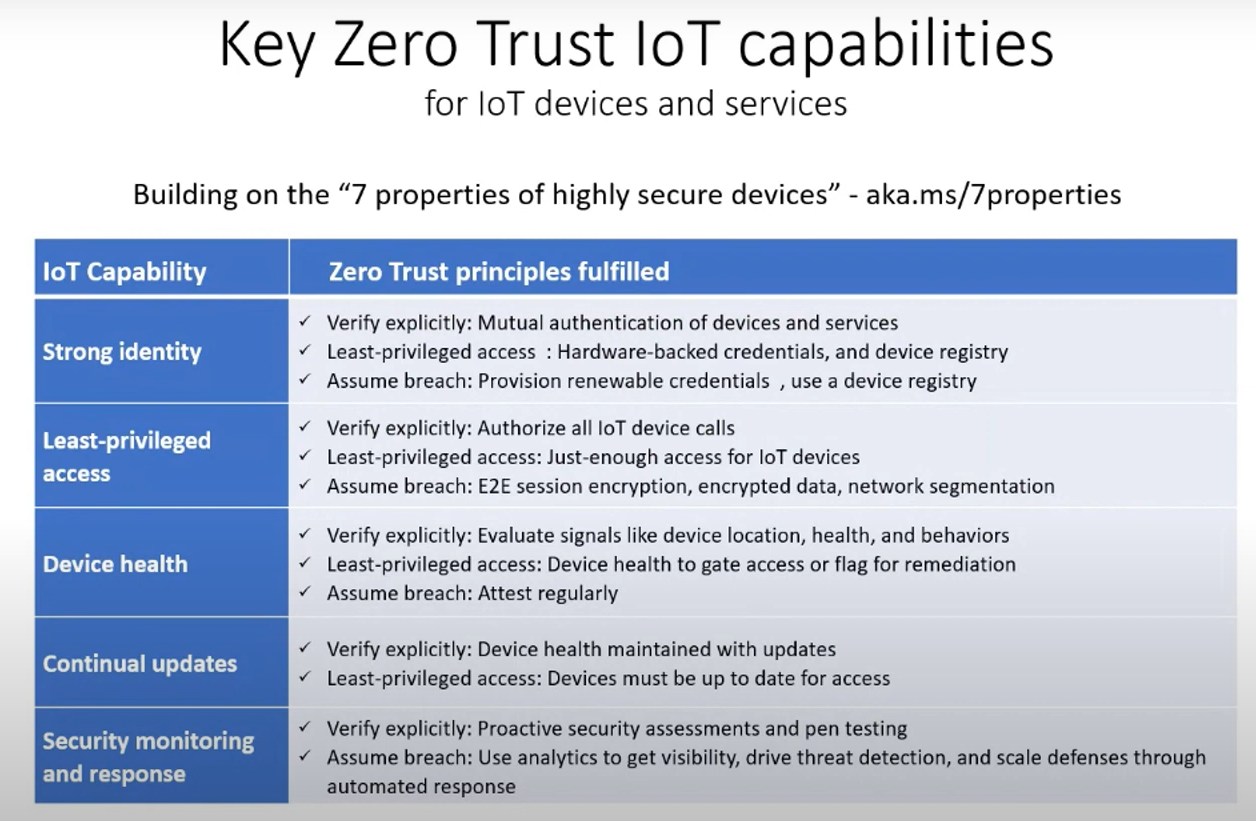 iot-security-highly-7-properies.png