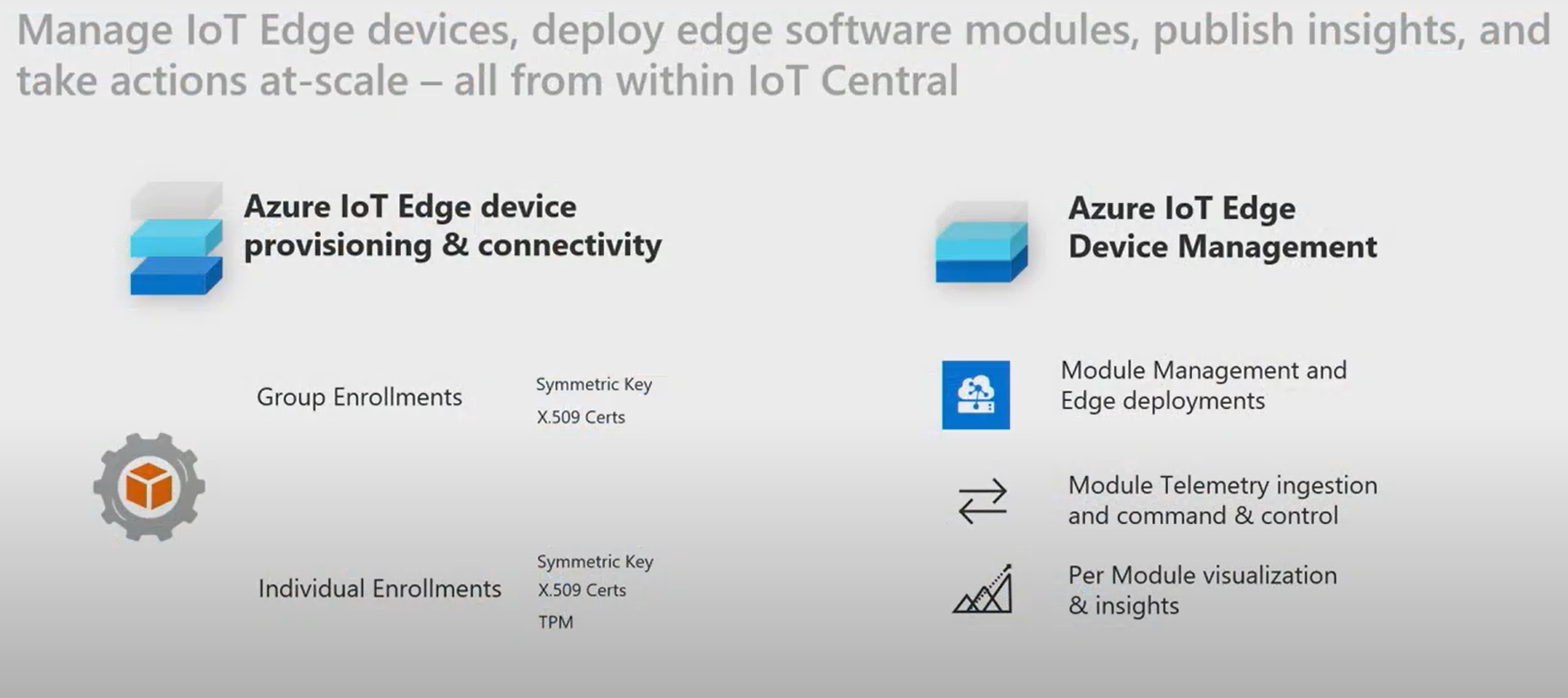 Azure IoT Central Edge Feature