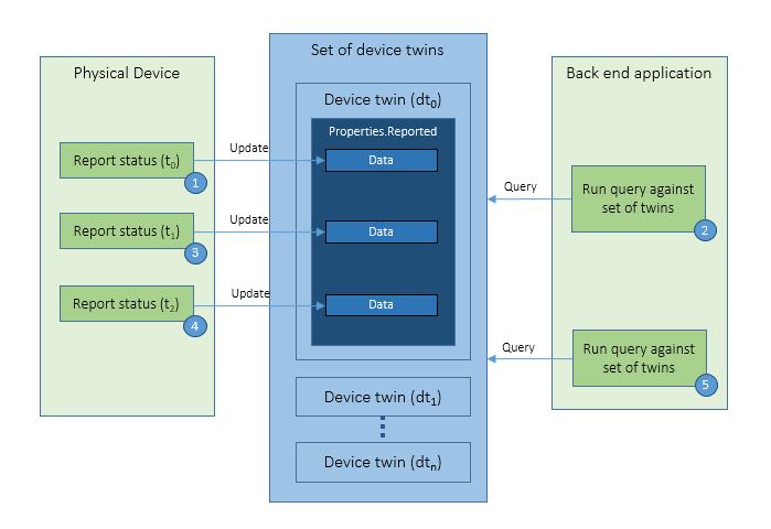 report-progress-pattern.png