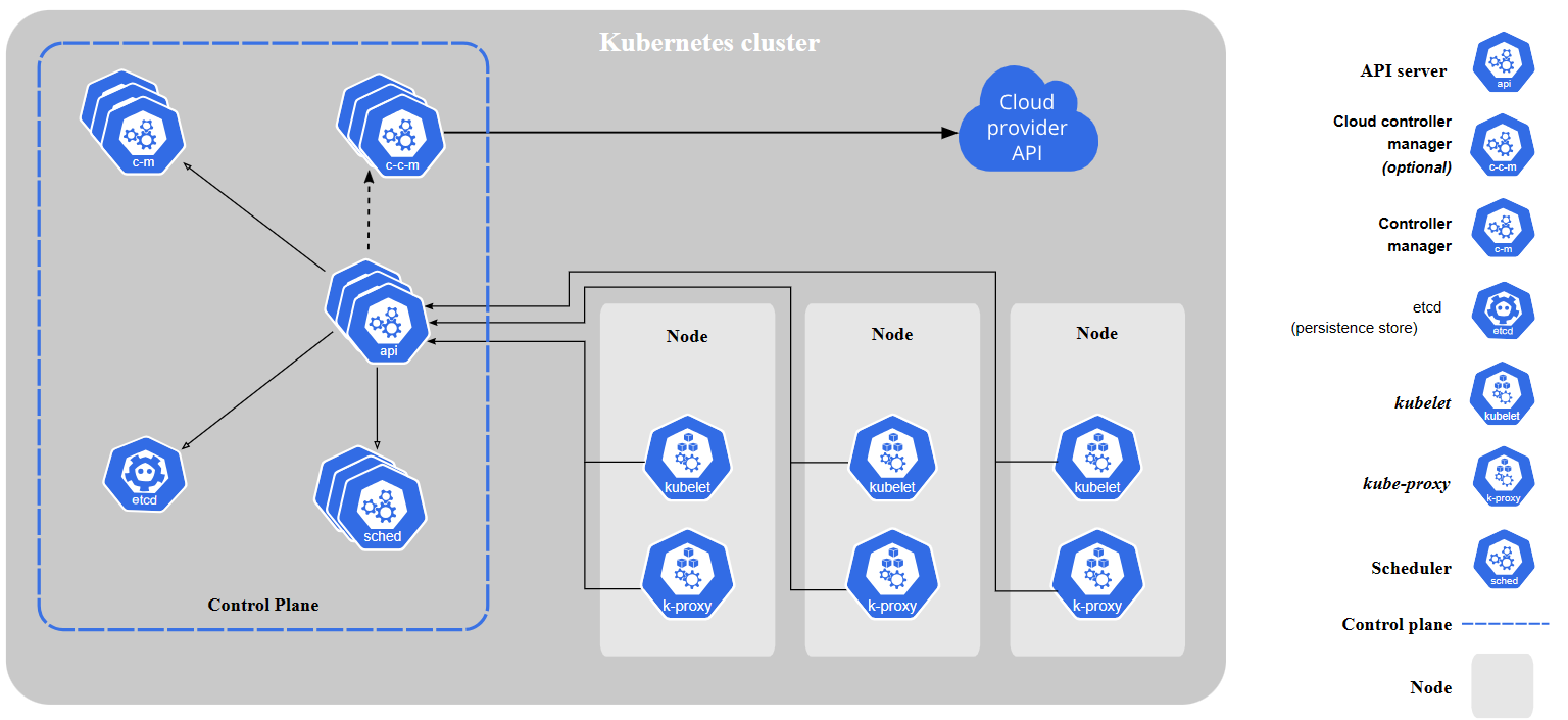 components-of-kubernetes (1).png