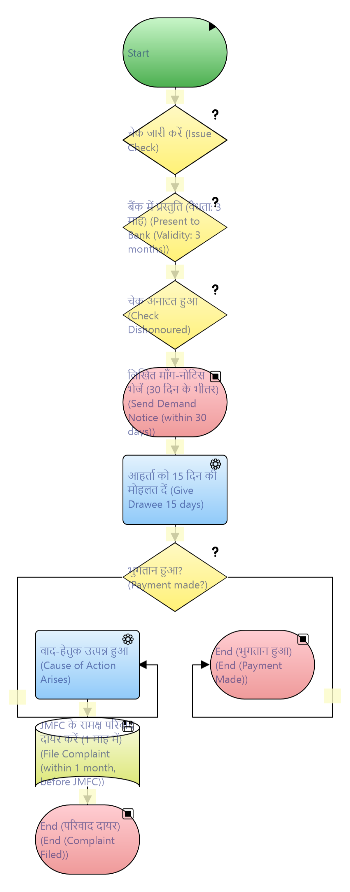 gemini-checqoutput.png