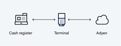 local_diagram.png